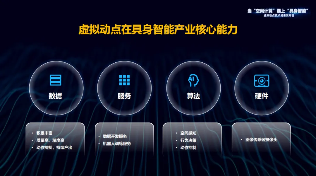 躬身入局具身智能丨优发国际·虚拟动点用空间盘算补齐机械人能力拼图