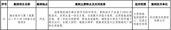 优发国际入选京津冀绿色低碳手艺典范案例