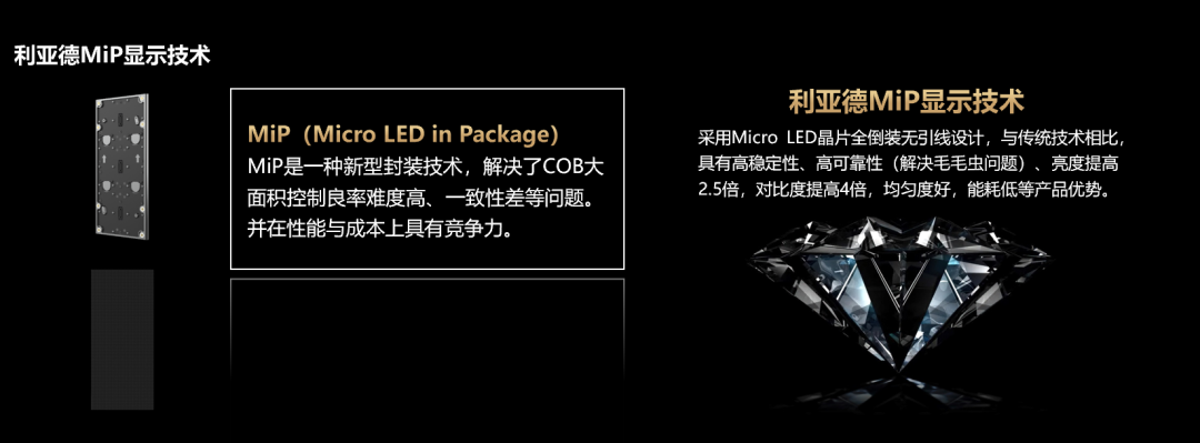 四大主题技术+四大利用场景 | 优发国际深度整合Micro LED全产业链 
