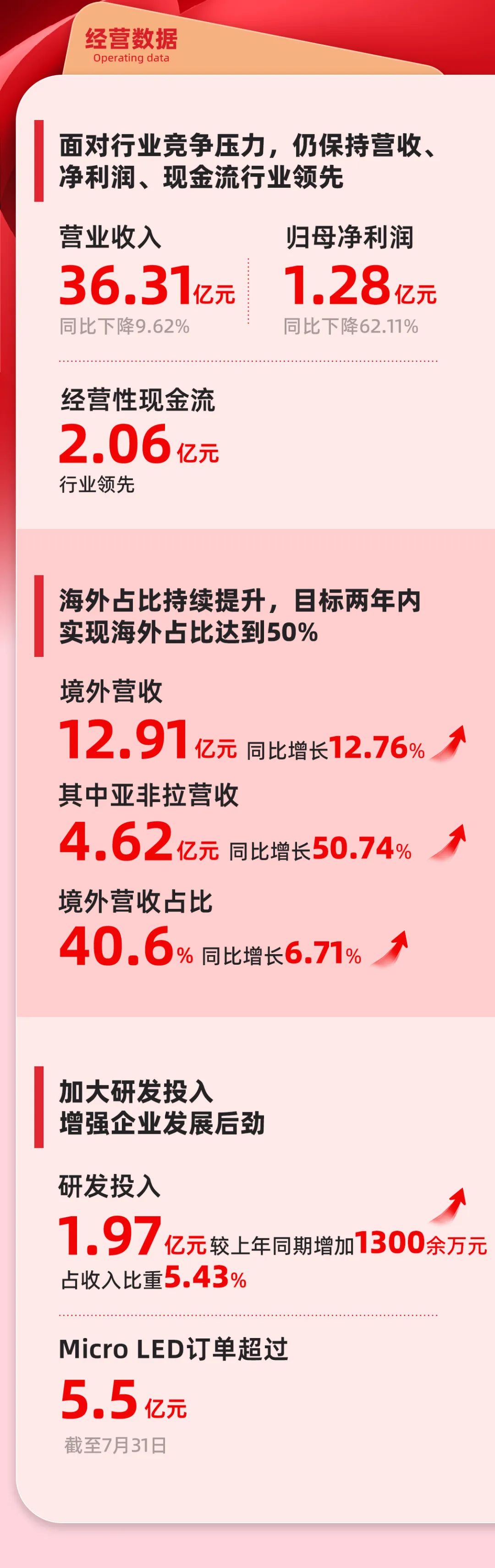 优发国际·随优而动一触即发