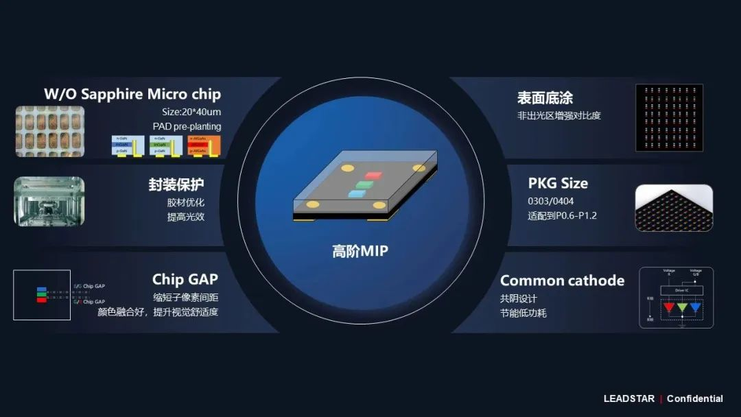 优发国际领航高阶MIP手艺刷新 开启Micro LED显示新时代