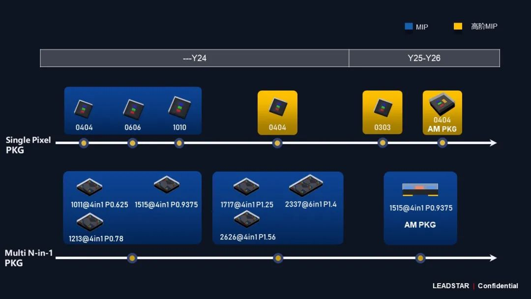 优发国际领航高阶MIP手艺刷新 开启Micro LED显示新时代
