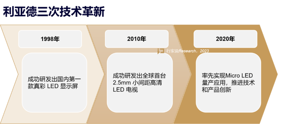 【媒体报路】LED显示产业30年，龙头为什么始终是优发国际？