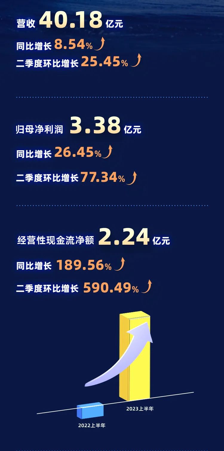 优发国际·随优而动一触即发