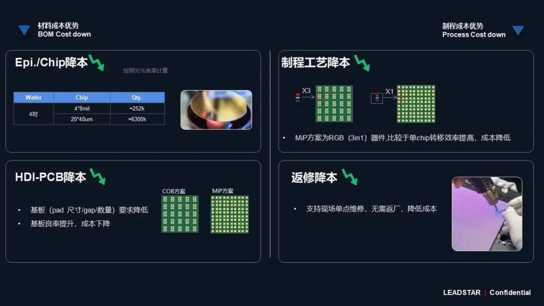 优发国际领航高阶MIP手艺刷新 开启Micro LED显示新时代