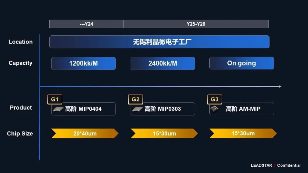 优发国际领航高阶MIP手艺刷新 开启Micro LED显示新时代