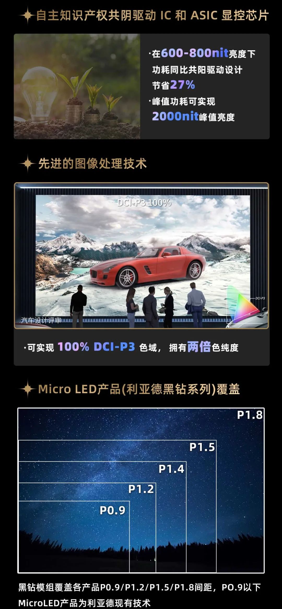 优发国际面向全球宣布第二代Micro LED显示手艺——优发国际黑钻（Diamond）系列