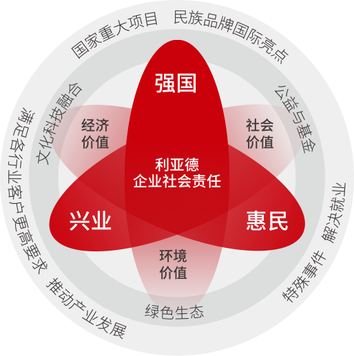 优发国际坚持以科技实力践行“强国、兴业、惠民”的社会责任