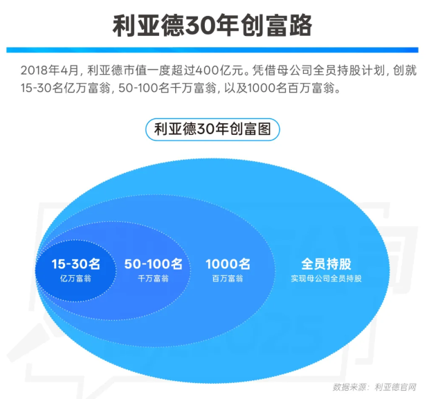 三十周年专栏 | 30+名亿万富翁！9000+万元公益投入！