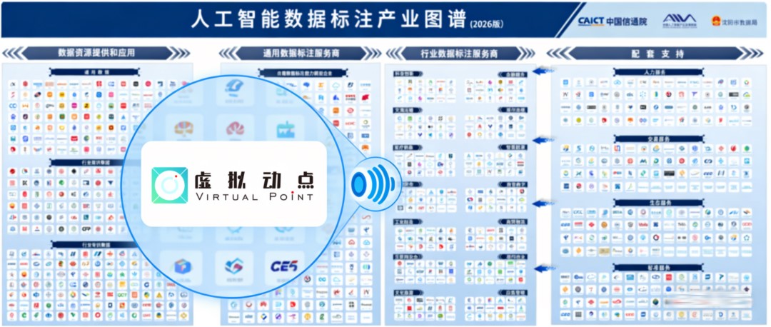 权威认证丨优发国际虚构动点入选中国信通院数据产业图谱，构筑具身智能新基座